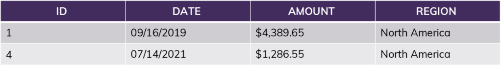 Example of Snowflake row access policy without all rows